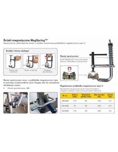 Ścisk sprężynowy StrongHand MagSpring™ 140 kg - UBV65M - Strong Hand Tools - 7