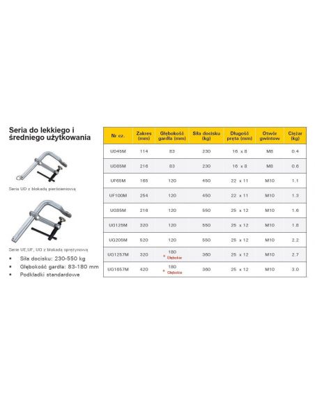 Ścisk przesuwny StrongHand Light Duty 114x83 mm - UD45M - Strong Hand Tools - 4