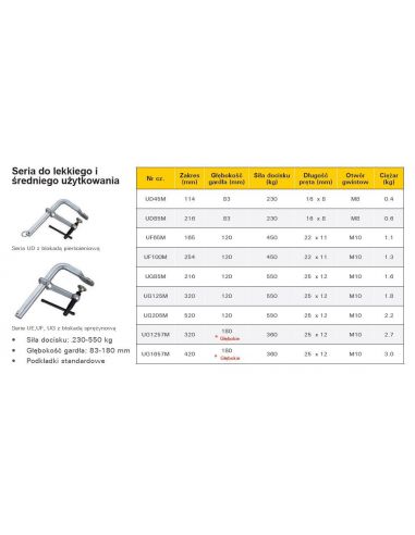 Ścisk przesuwny StrongHand Medium Duty 318x120 mm - UG125M - Strong Hand Tools - 4