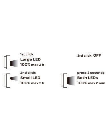 Lampa latarka warsztatowa LED akumulatorowa Neo Tools - 99-040 - NEO Tools - 6